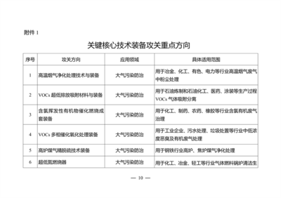 江蘇發布環保裝備制造業高質量發展工作方案 推動環保技術推廣服務